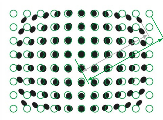 Fig. 1: Undistorted real pattern green circles vs Imaged black dots distortion pattern